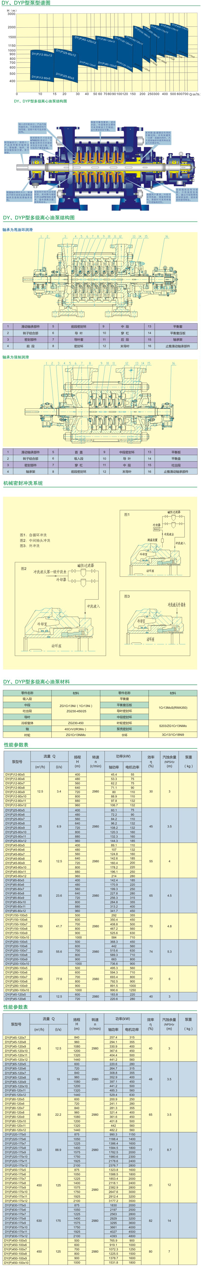 DY型多級離心油泵結構參數